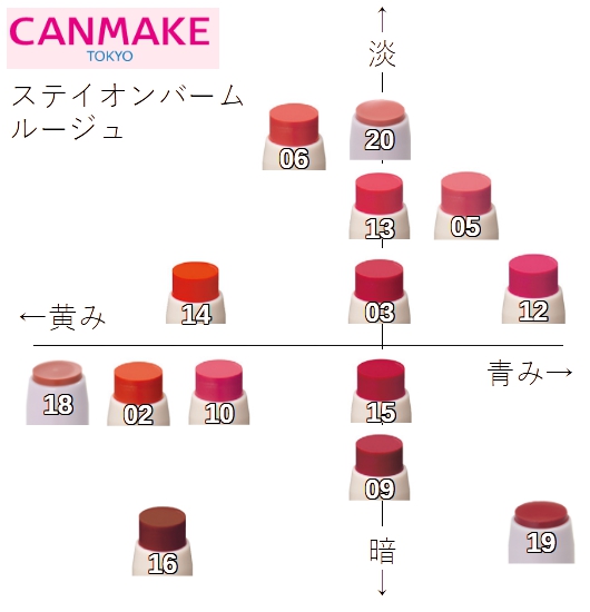 CANMAKE Tokio Stay-On Balm Rouge