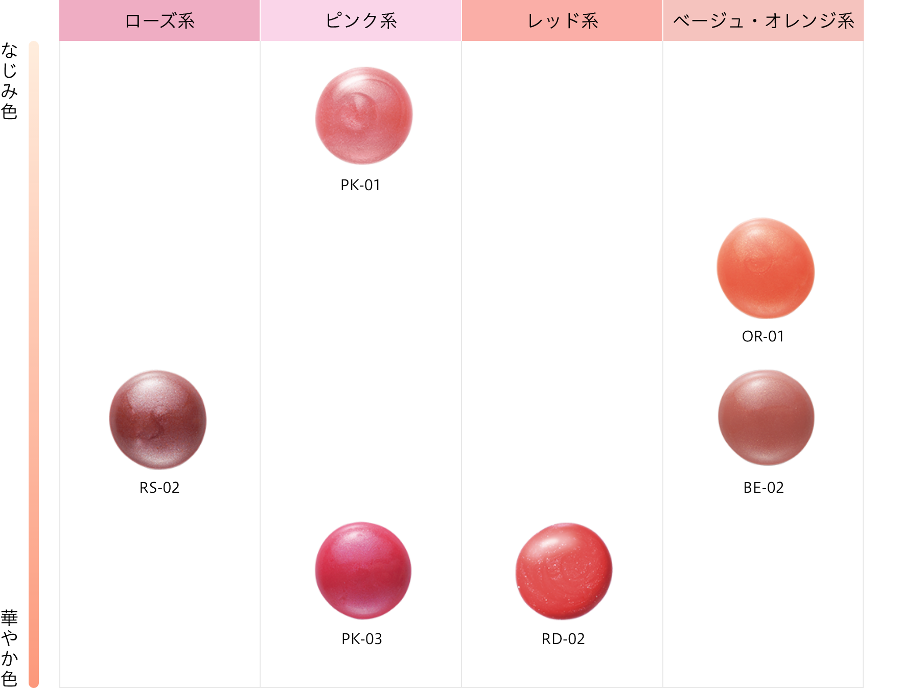 Kanebo Media Lip Liquid Glow Rouge