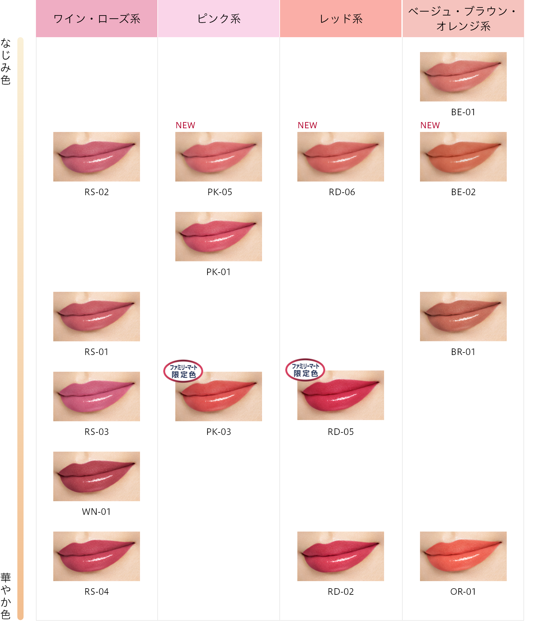 Kanebo Media Lip Bright Up Essence Rouge