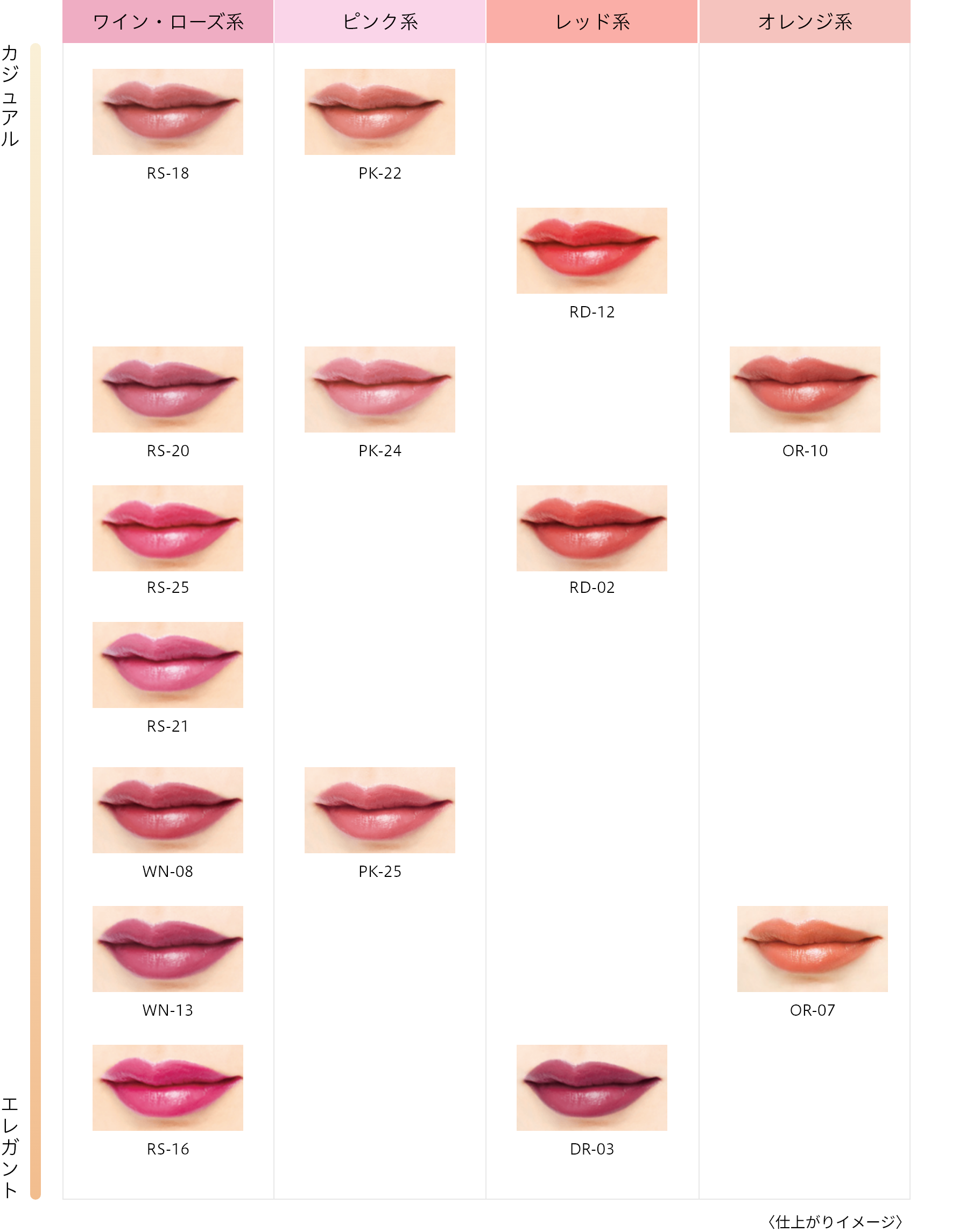 Kanebo Media Lip Creamy Lasting Lipstick