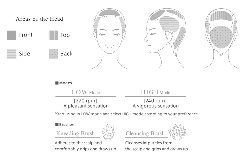 MTG ReFa Grace Head Spa